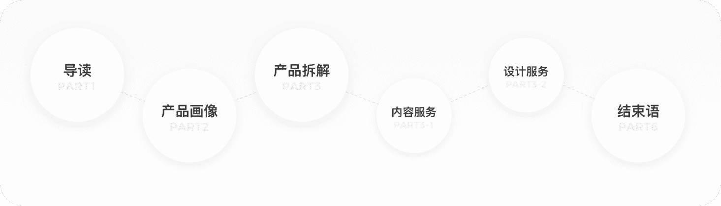 如何设置qq主题壁纸（qq头像后面的壁纸怎么自定义）