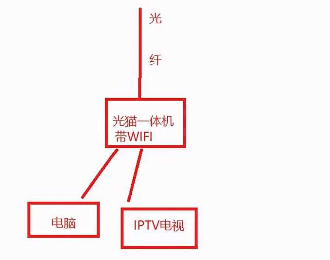 如何连接路由器（怎么知道路由器坏了）