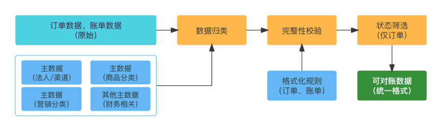 美团怎么修改支付方式（美团怎么修改银行卡绑定）