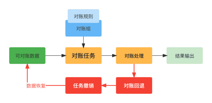 美团怎么修改支付方式（美团怎么修改银行卡绑定）