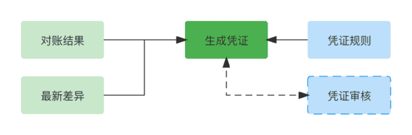 美团怎么修改支付方式（美团怎么修改银行卡绑定）