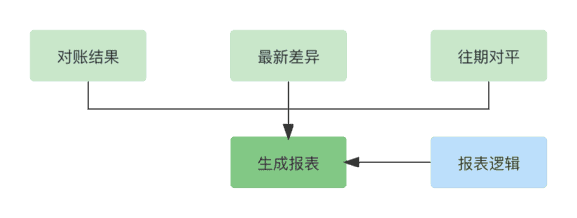 美团怎么修改支付方式（美团怎么修改银行卡绑定）