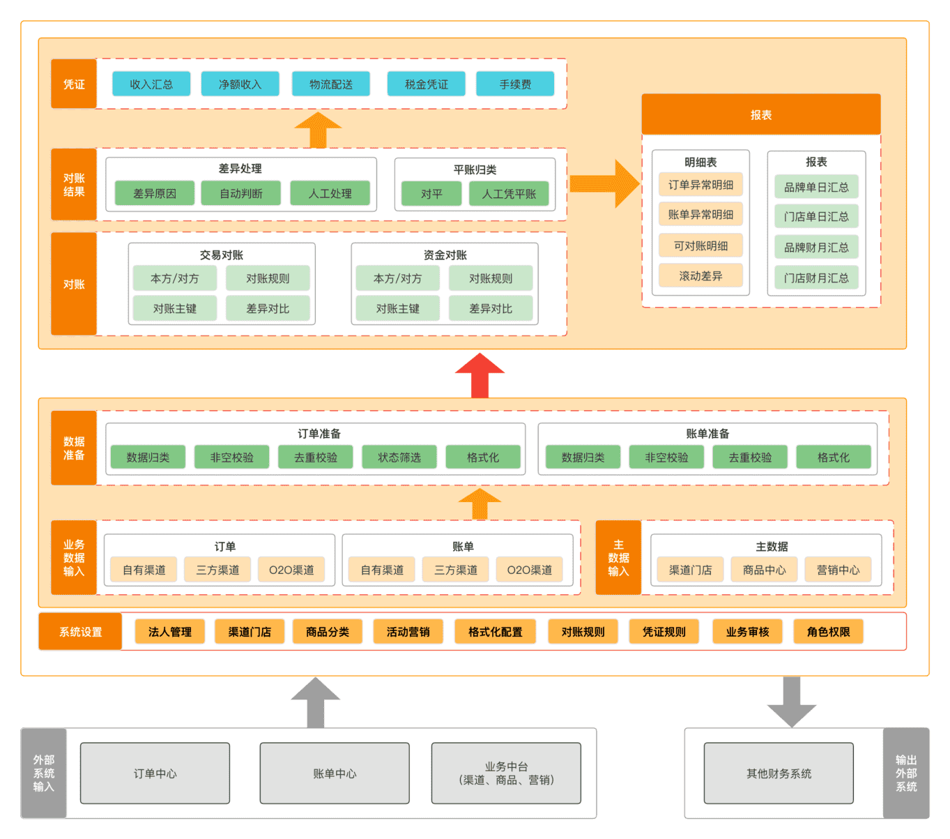 美团怎么修改支付方式（美团怎么修改银行卡绑定）