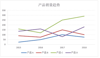 excel迷你图在哪里（excel迷你图标注）