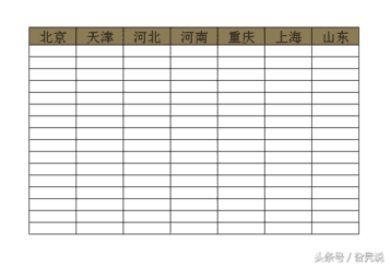 怎么把部分表格变空白（表格怎么变空白了）