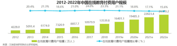 腾讯课堂可以改名字吗（腾讯课堂改昵称一个月限制）