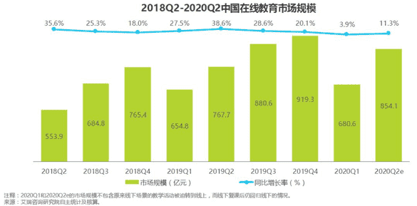 腾讯课堂可以改名字吗（腾讯课堂改昵称一个月限制）