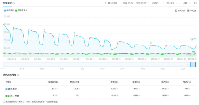 腾讯课堂可以改名字吗（腾讯课堂改昵称一个月限制）