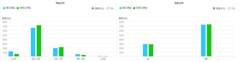 腾讯课堂可以改名字吗（腾讯课堂改昵称一个月限制）