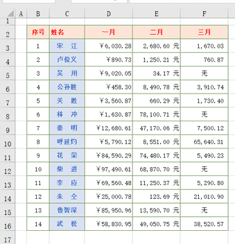 excel怎么自动设置序号（表格怎么设置自动序号）