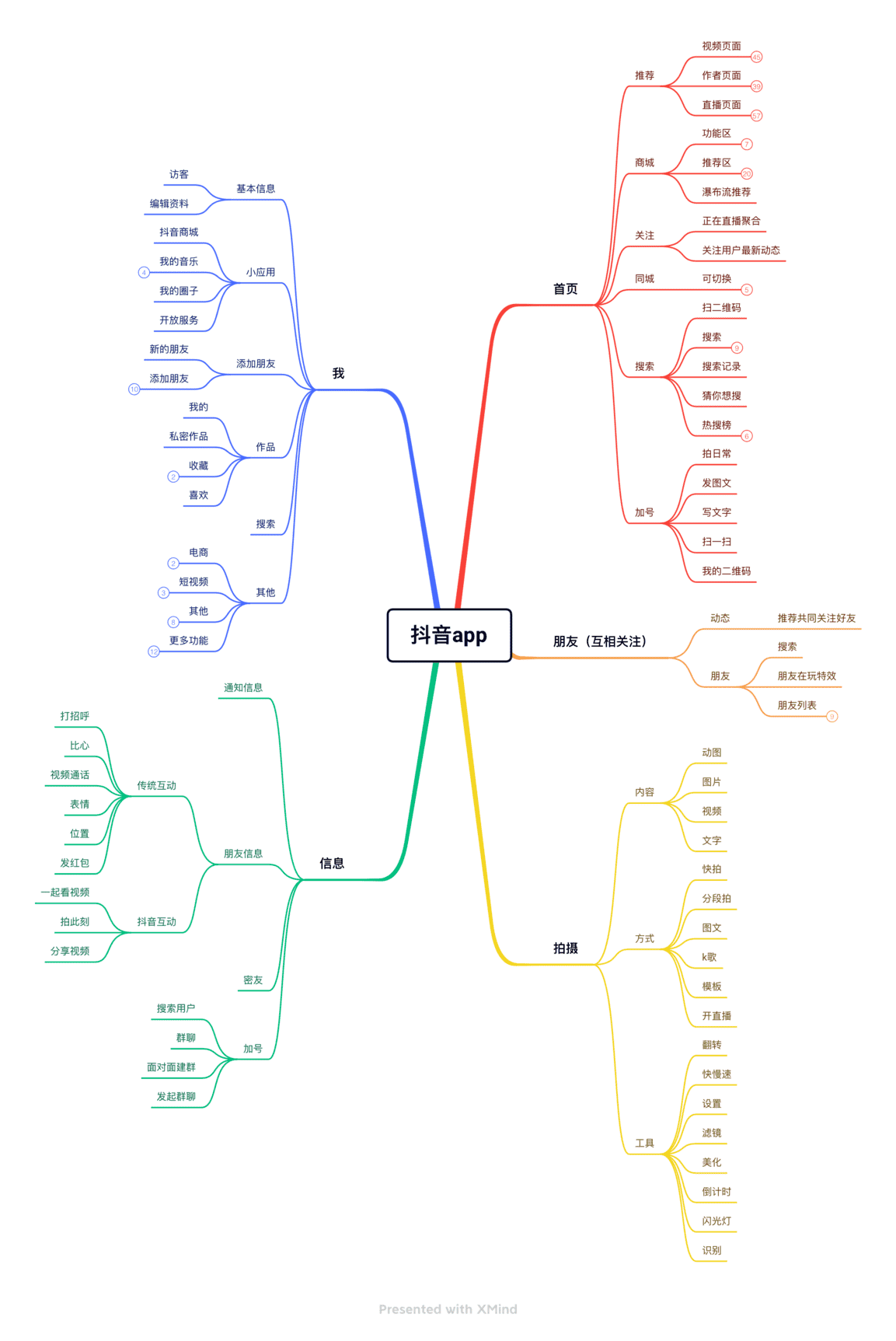 抖音作品如何设置不让别人下载（抖音账号怎么把所有作品私密）