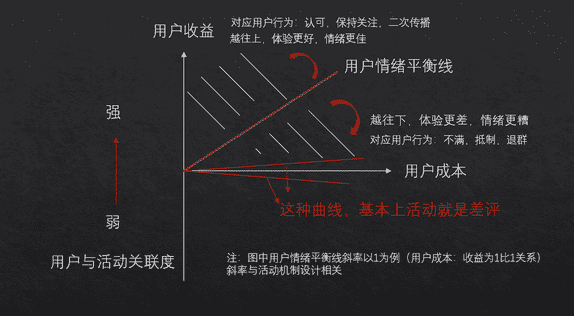 微信群待办功能怎么关闭（发布的群待办怎么取消）