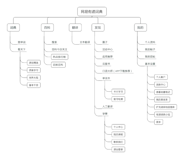 有道翻译悬浮球怎么用（一边玩游戏一边翻译的手机软件）