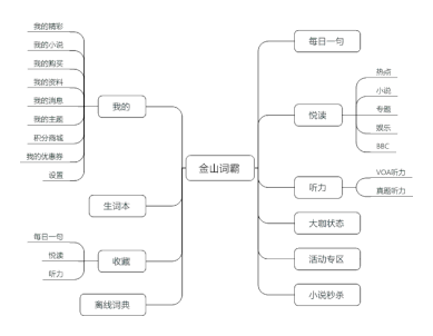 有道翻译悬浮球怎么用（一边玩游戏一边翻译的手机软件）