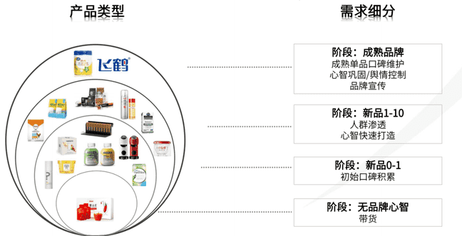 小红书怎么发布商品（小红书可以个人免费开店）