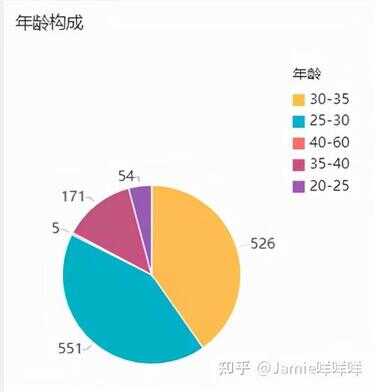 怎样用问卷星做问卷调查统计（怎么使用问卷星进行问卷调查）