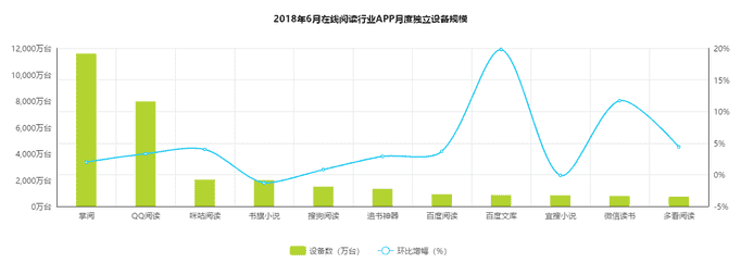 小说畅读模式怎么取消（百度的阅读模式怎么关闭）