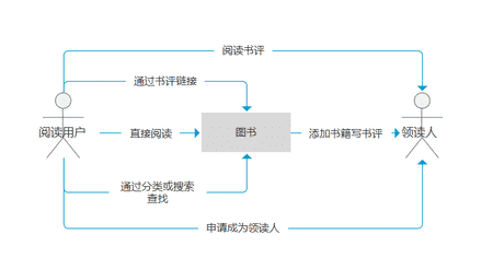 小说畅读模式怎么取消（百度的阅读模式怎么关闭）