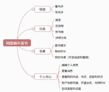 小说畅读模式怎么取消（百度的阅读模式怎么关闭）