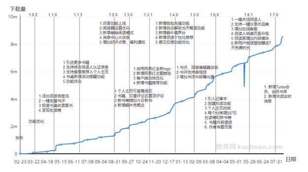 小说畅读模式怎么取消（百度的阅读模式怎么关闭）