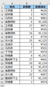 excel横向求平均值（excel区间范围取值公式）