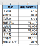 excel横向求平均值（excel区间范围取值公式）