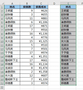 excel横向求平均值（excel区间范围取值公式）