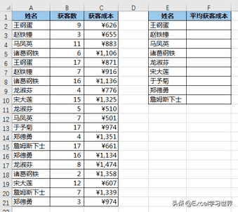 excel横向求平均值（excel区间范围取值公式）