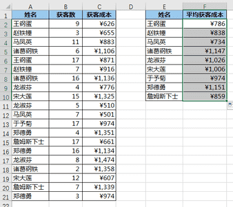 excel横向求平均值（excel区间范围取值公式）