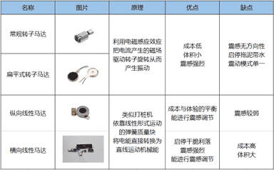 微信右下角有个半圆怎么取消（为什么微信上有个半圆）