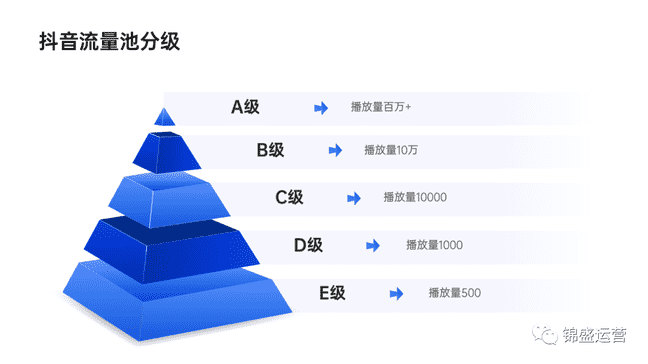 抖音的喜欢怎么设置自己可见（抖音喜欢内容怎么设为可见）