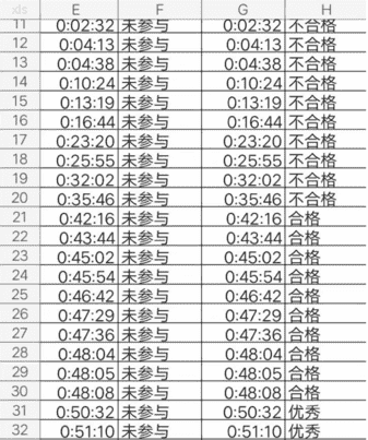 钉钉怎样查看观看时长（钉钉使用时长在哪看）