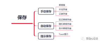 抖音草稿箱怎么导出（怎么导出抖音草稿箱里的视频）