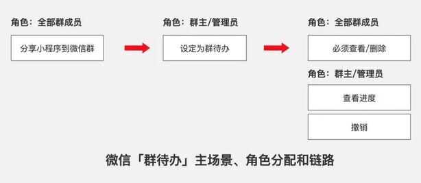 微信群待办怎么关闭（不小心完成了群待办怎么撤回）