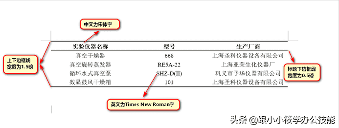 word里面怎么画三线表,三线表怎么画（word怎么画三线格）