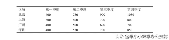 word里面怎么画三线表,三线表怎么画（word怎么画三线格）