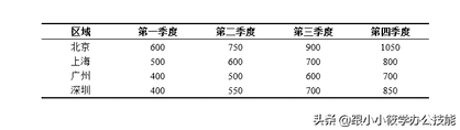 word里面怎么画三线表,三线表怎么画（word怎么画三线格）