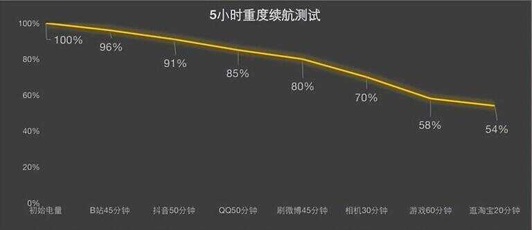 华为手机微信下载的文件在哪里（如何查看华为手机激活日期）