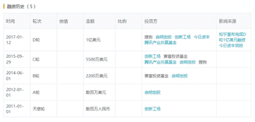 天眼查教你如何查询企业信息（天眼查信息怎么来的）