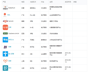 天眼查教你如何查询企业信息（天眼查信息怎么来的）