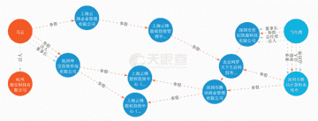 天眼查教你如何查询企业信息（天眼查信息怎么来的）