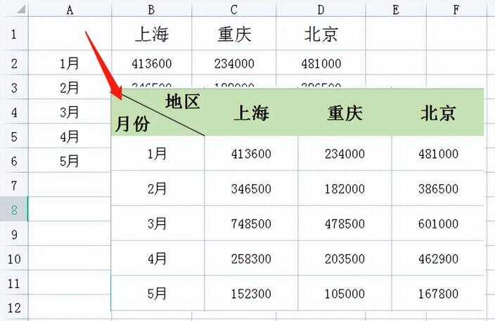 excel表格怎么画斜线（word表格斜线一分为三）