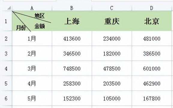 excel表格怎么画斜线（word表格斜线一分为三）