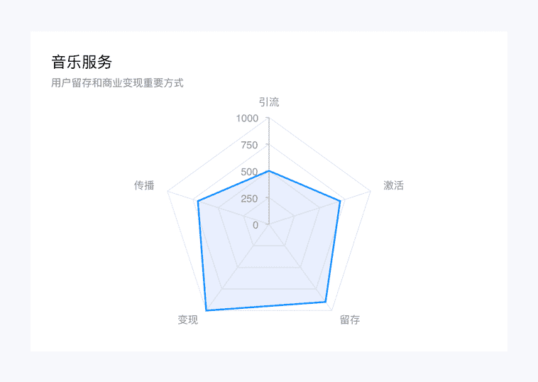 扣扣屏蔽对方知道吗（怎么样才知道qq对方屏蔽了你）