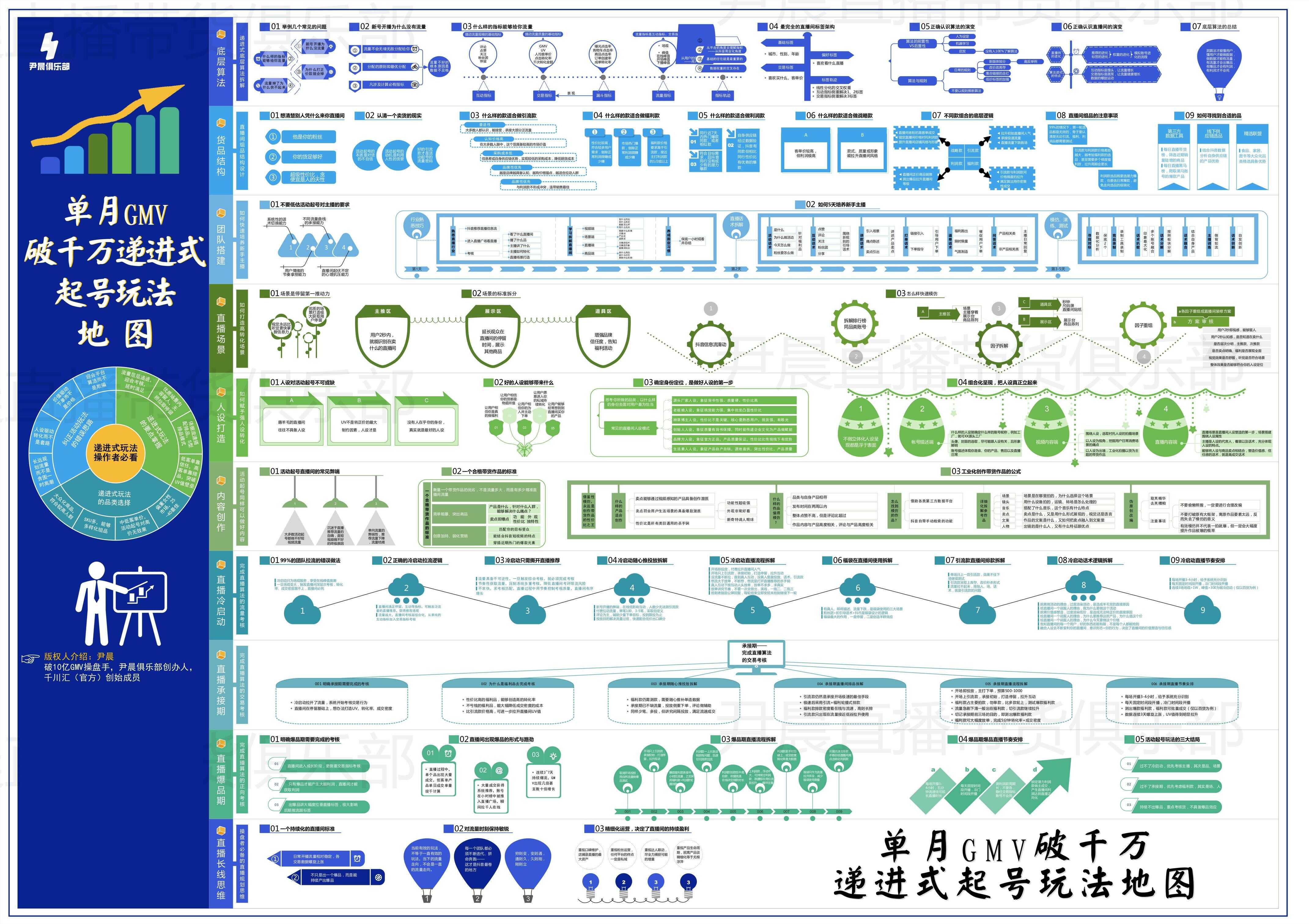 抖音弹幕怎么关（为什么没有弹幕功能）