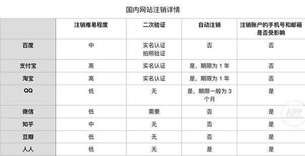 京东怎么注销实名认证（京东实名认证不是本人怎么改）