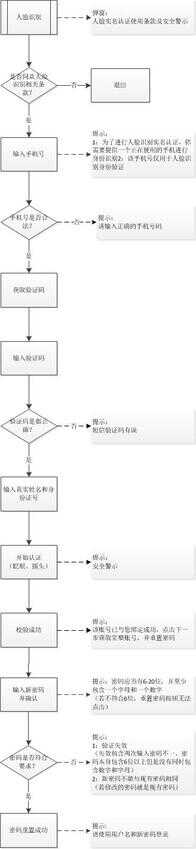 京东账号怎么看（京东怎么用账号登录）