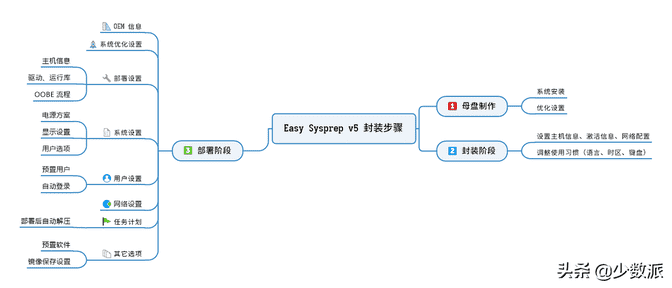 联想台式电脑怎么恢复出厂设置或格式化（联想电脑按F几恢复出厂设置）