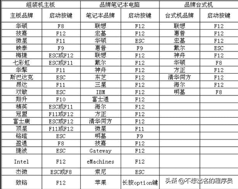 笔记本电脑开机密码忘了怎么办（笔记本忘记密码最简单）