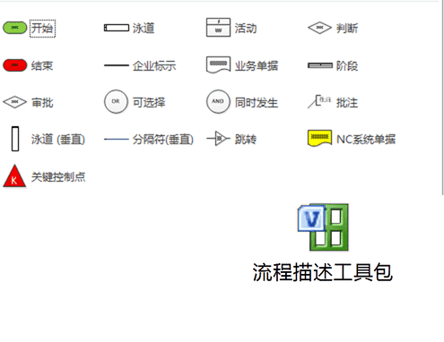 visio怎么画流程图（office画流程图visio）